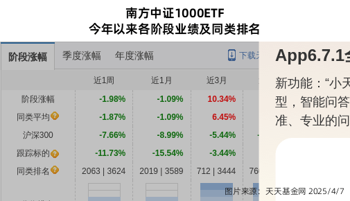 跌停！南方基金旗下1只基金持倉(cāng)晉控電力，合計(jì)持股比例0.69%:電力集控